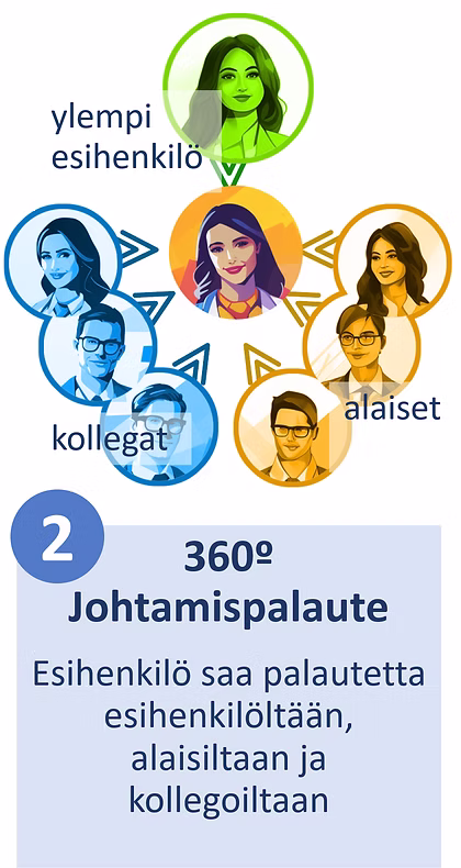 Toimintatyylipalaute 2