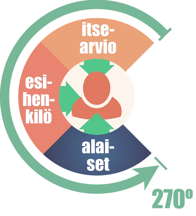 esihenkilö 270 graafi